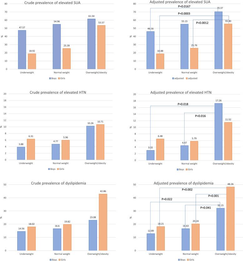 https://cdn.ncbi.nlm.nih.gov/pmc/blobs/8989/8744239/00f894d344f6/12887_2021_3092_Fig3_HTML.jpg