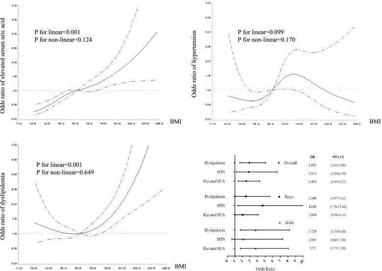 https://cdn.ncbi.nlm.nih.gov/pmc/blobs/8989/8744239/b09a8c482d32/12887_2021_3092_Fig2_HTML.jpg