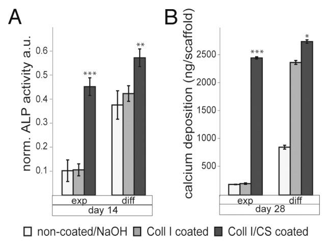 https://cdn.ncbi.nlm.nih.gov/pmc/blobs/898e/3549869/314bae506670/biom-2-158-g5.jpg