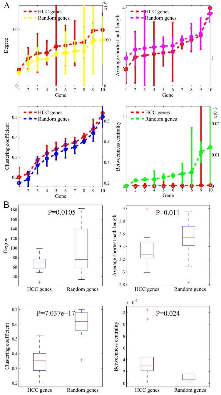 https://cdn.ncbi.nlm.nih.gov/pmc/blobs/898e/6409865/98bc3a5946ed/genes-10-00143-g008.jpg