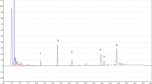https://cdn.ncbi.nlm.nih.gov/pmc/blobs/898f/4082671/dc73ccf01be6/1472-6882-14-209-1.jpg