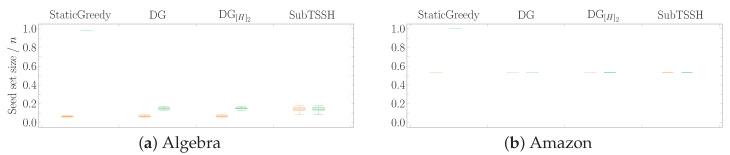 https://cdn.ncbi.nlm.nih.gov/pmc/blobs/898f/8305154/b52fbc16a0c3/entropy-23-00796-g006a.jpg