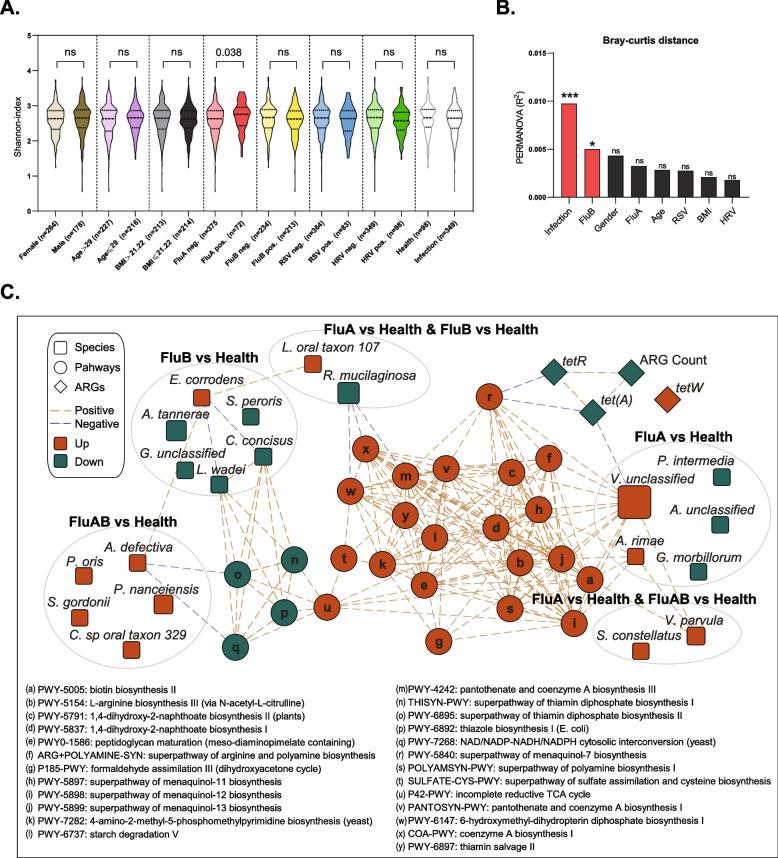 https://cdn.ncbi.nlm.nih.gov/pmc/blobs/8990/10364384/272df62cbeea/40168_2023_1597_Fig4_HTML.jpg