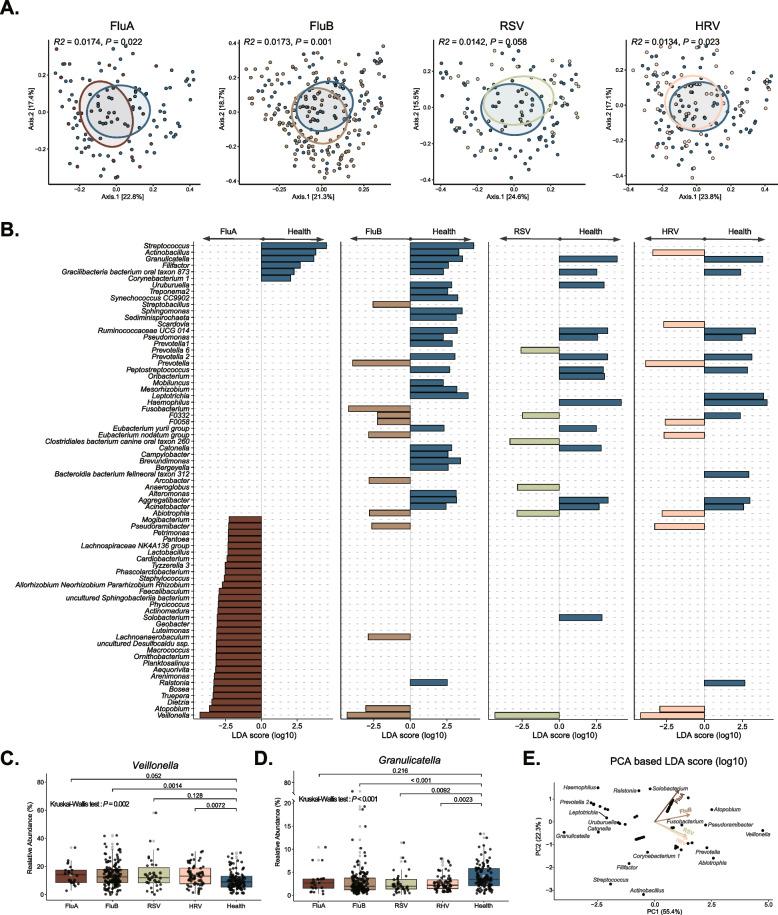 https://cdn.ncbi.nlm.nih.gov/pmc/blobs/8990/10364384/3ea788def6c7/40168_2023_1597_Fig2_HTML.jpg