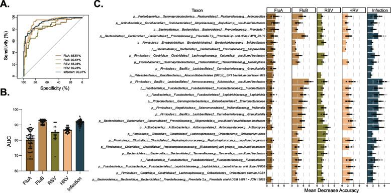 https://cdn.ncbi.nlm.nih.gov/pmc/blobs/8990/10364384/bb1683cc2035/40168_2023_1597_Fig3_HTML.jpg