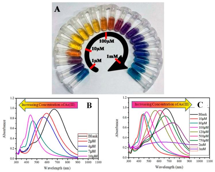 https://cdn.ncbi.nlm.nih.gov/pmc/blobs/8994/8235315/226498f55555/toxics-09-00143-g006.jpg