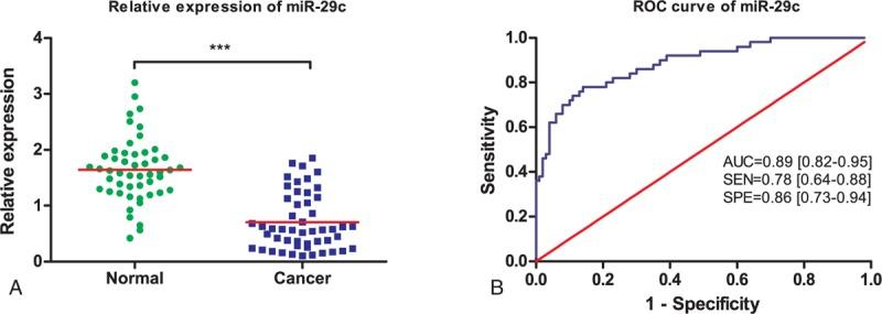 https://cdn.ncbi.nlm.nih.gov/pmc/blobs/8995/4915863/32ffcefe4954/medi-94-e1558-g003.jpg