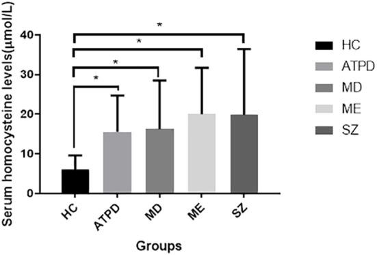 https://cdn.ncbi.nlm.nih.gov/pmc/blobs/8997/11153782/c5f0ed14e30c/fpsyt-15-1380900-g002.jpg