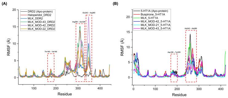https://cdn.ncbi.nlm.nih.gov/pmc/blobs/8997/12030116/eb587a749c3e/pharmaceuticals-18-00559-g008.jpg
