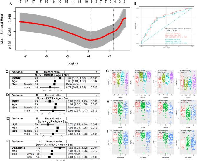https://cdn.ncbi.nlm.nih.gov/pmc/blobs/8997/12032815/7d782664819e/12885_2025_14150_Fig4_HTML.jpg