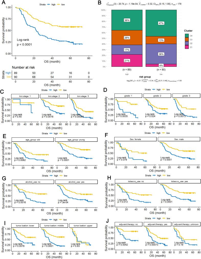 https://cdn.ncbi.nlm.nih.gov/pmc/blobs/8997/12032815/c676c8e0591f/12885_2025_14150_Fig5_HTML.jpg