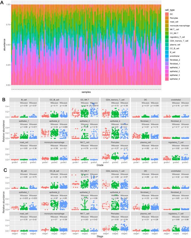 https://cdn.ncbi.nlm.nih.gov/pmc/blobs/8997/12032815/d46b97e839bf/12885_2025_14150_Fig2_HTML.jpg