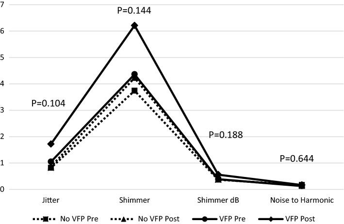 https://cdn.ncbi.nlm.nih.gov/pmc/blobs/8998/7851023/373925302816/268_2020_5863_Fig3_HTML.jpg
