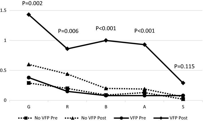 https://cdn.ncbi.nlm.nih.gov/pmc/blobs/8998/7851023/47bb342ea9c4/268_2020_5863_Fig2_HTML.jpg