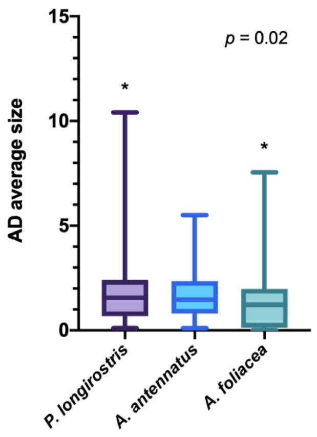 https://cdn.ncbi.nlm.nih.gov/pmc/blobs/899c/9687649/63fedf0caf47/biology-11-01616-g006.jpg
