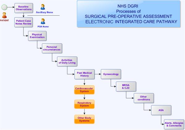 https://cdn.ncbi.nlm.nih.gov/pmc/blobs/899d/4012827/7d9d27d9ecd4/1472-6947-14-22-3.jpg