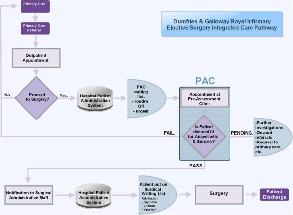 https://cdn.ncbi.nlm.nih.gov/pmc/blobs/899d/4012827/8908ac5d55e7/1472-6947-14-22-1.jpg
