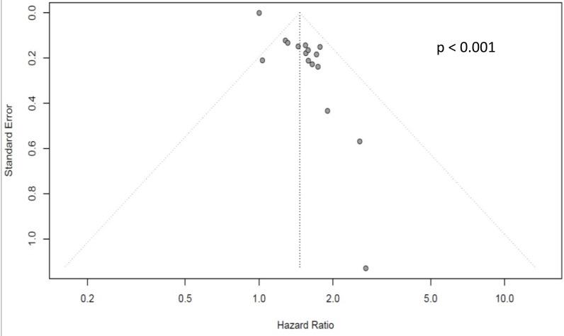 https://cdn.ncbi.nlm.nih.gov/pmc/blobs/899d/8947199/2cc36175d581/diagnostics-12-00593-g002.jpg