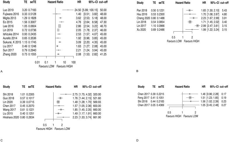 https://cdn.ncbi.nlm.nih.gov/pmc/blobs/899d/8947199/3b169570cc1c/diagnostics-12-00593-g003.jpg