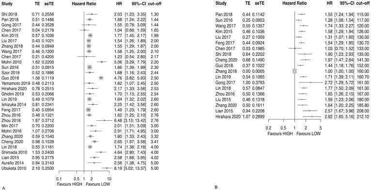 https://cdn.ncbi.nlm.nih.gov/pmc/blobs/899d/8947199/49776ef815ab/diagnostics-12-00593-g004.jpg