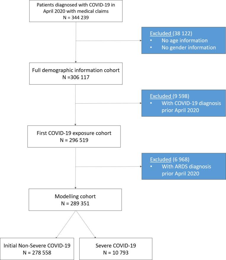 https://cdn.ncbi.nlm.nih.gov/pmc/blobs/899f/9333235/c941aa89fa82/pone.0271227.g001.jpg