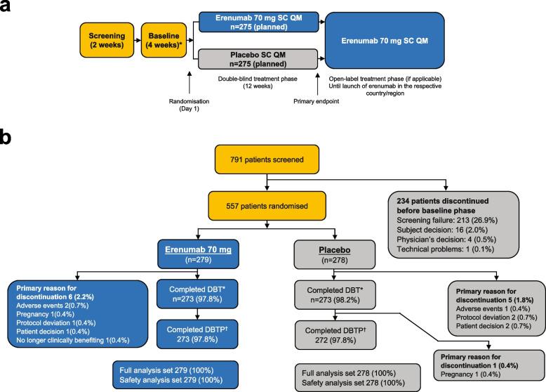 https://cdn.ncbi.nlm.nih.gov/pmc/blobs/89a0/9677624/54a4766da4ac/10194_2022_1514_Fig1_HTML.jpg