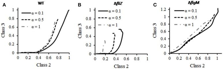 https://cdn.ncbi.nlm.nih.gov/pmc/blobs/89a3/5809477/0c015e931406/fcimb-08-00036-g0007.jpg