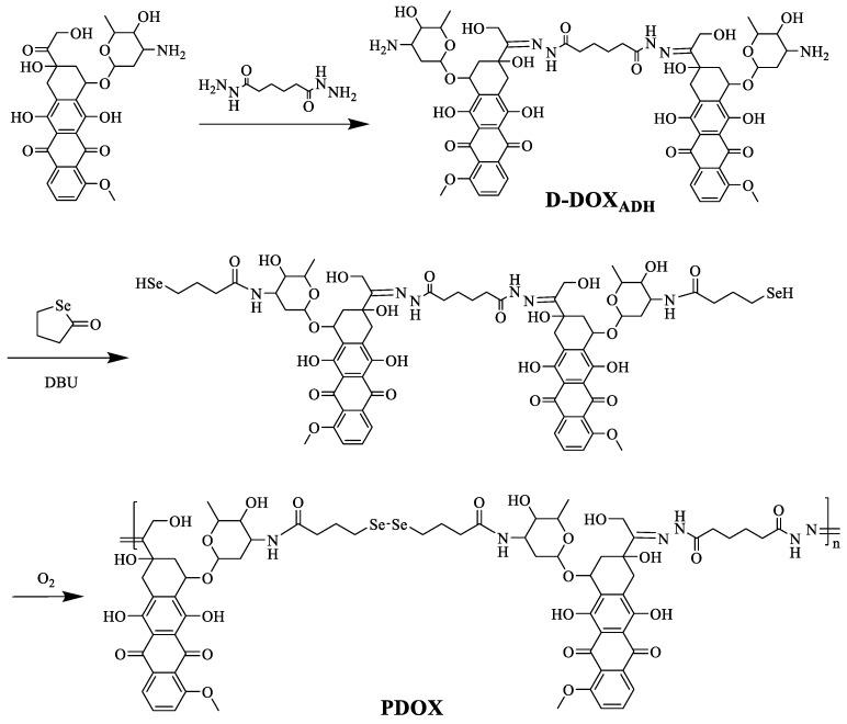 https://cdn.ncbi.nlm.nih.gov/pmc/blobs/89a4/11357291/6dd124bc2806/molecules-29-03837-sch001.jpg