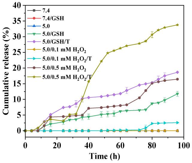 https://cdn.ncbi.nlm.nih.gov/pmc/blobs/89a4/11357291/8347233e47ef/molecules-29-03837-g005.jpg