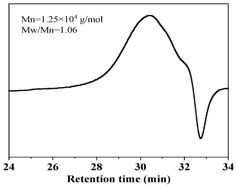 https://cdn.ncbi.nlm.nih.gov/pmc/blobs/89a4/11357291/aed5e0d88630/molecules-29-03837-g003.jpg