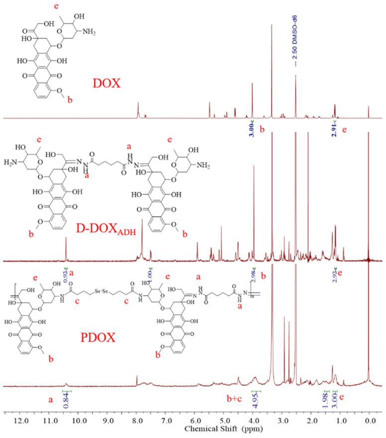 https://cdn.ncbi.nlm.nih.gov/pmc/blobs/89a4/11357291/cf1a799b585f/molecules-29-03837-g002.jpg