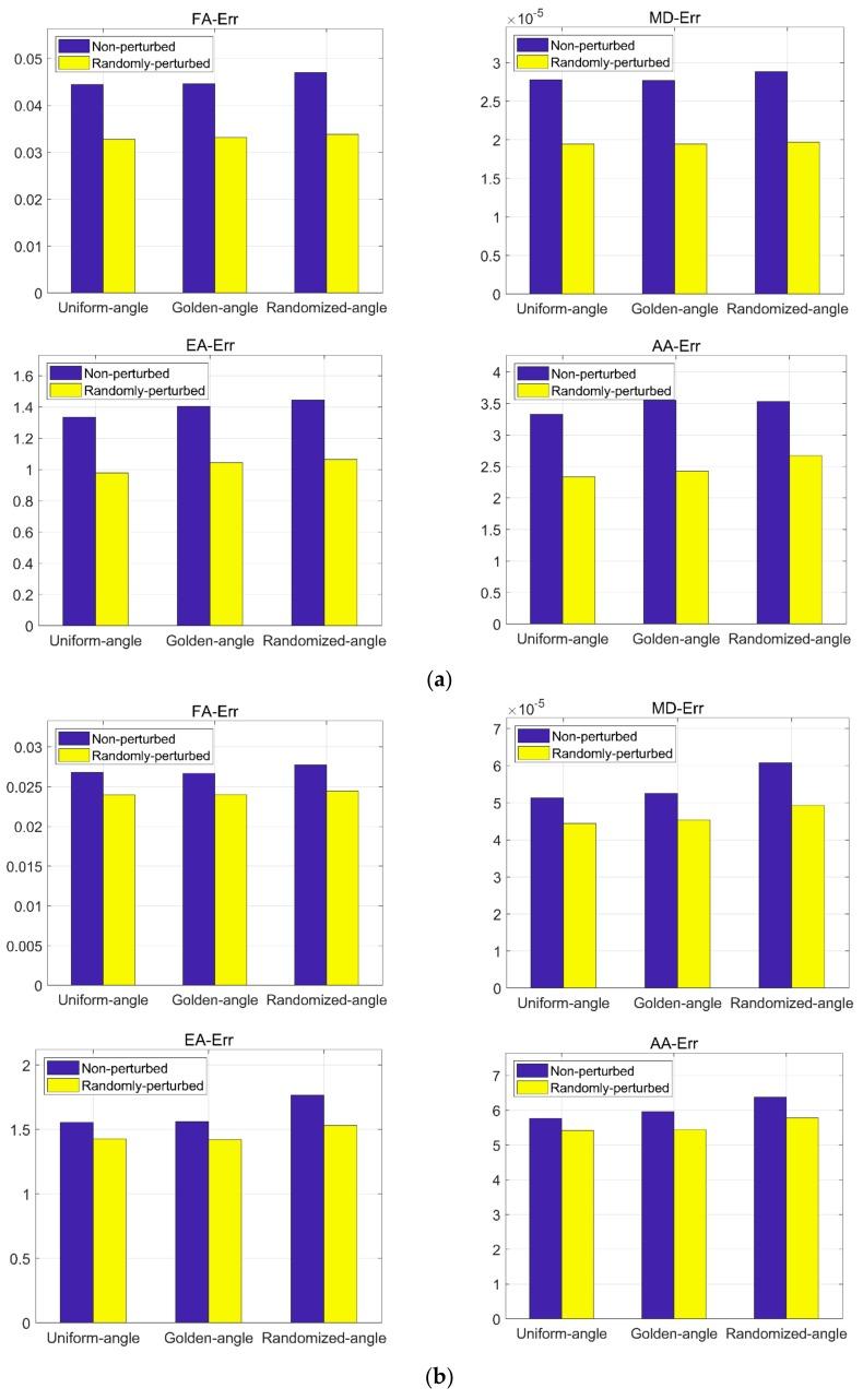 https://cdn.ncbi.nlm.nih.gov/pmc/blobs/89a5/6069122/7946458294c2/sensors-18-02388-g007a.jpg