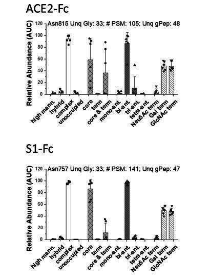 https://cdn.ncbi.nlm.nih.gov/pmc/blobs/89a7/7685702/69572edb2589/elife-61552-resp-fig1.jpg