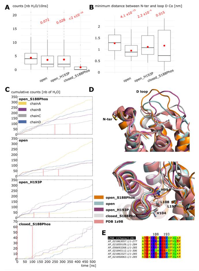 https://cdn.ncbi.nlm.nih.gov/pmc/blobs/89a8/10531447/3e17daf7939f/ijms-24-13798-g005.jpg