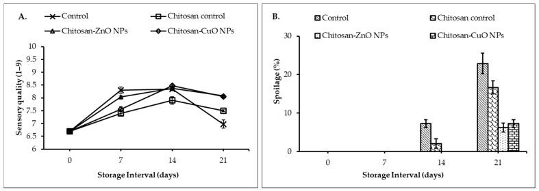 https://cdn.ncbi.nlm.nih.gov/pmc/blobs/89a9/7916056/f37c0d287ec2/biomolecules-11-00224-g008.jpg
