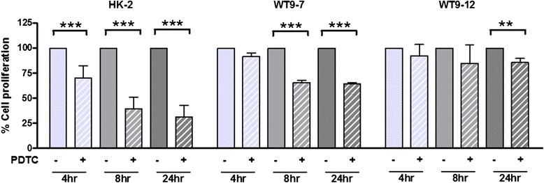 https://cdn.ncbi.nlm.nih.gov/pmc/blobs/89aa/4678764/a98ce48b7f56/12882_2015_193_Fig2_HTML.jpg