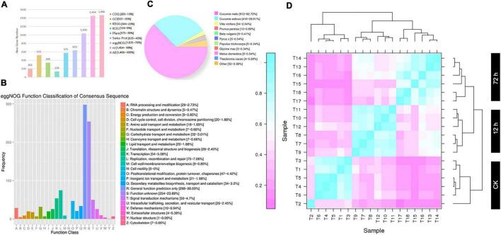https://cdn.ncbi.nlm.nih.gov/pmc/blobs/89ab/9354789/808f6e1179bb/fpls-13-961586-g001.jpg