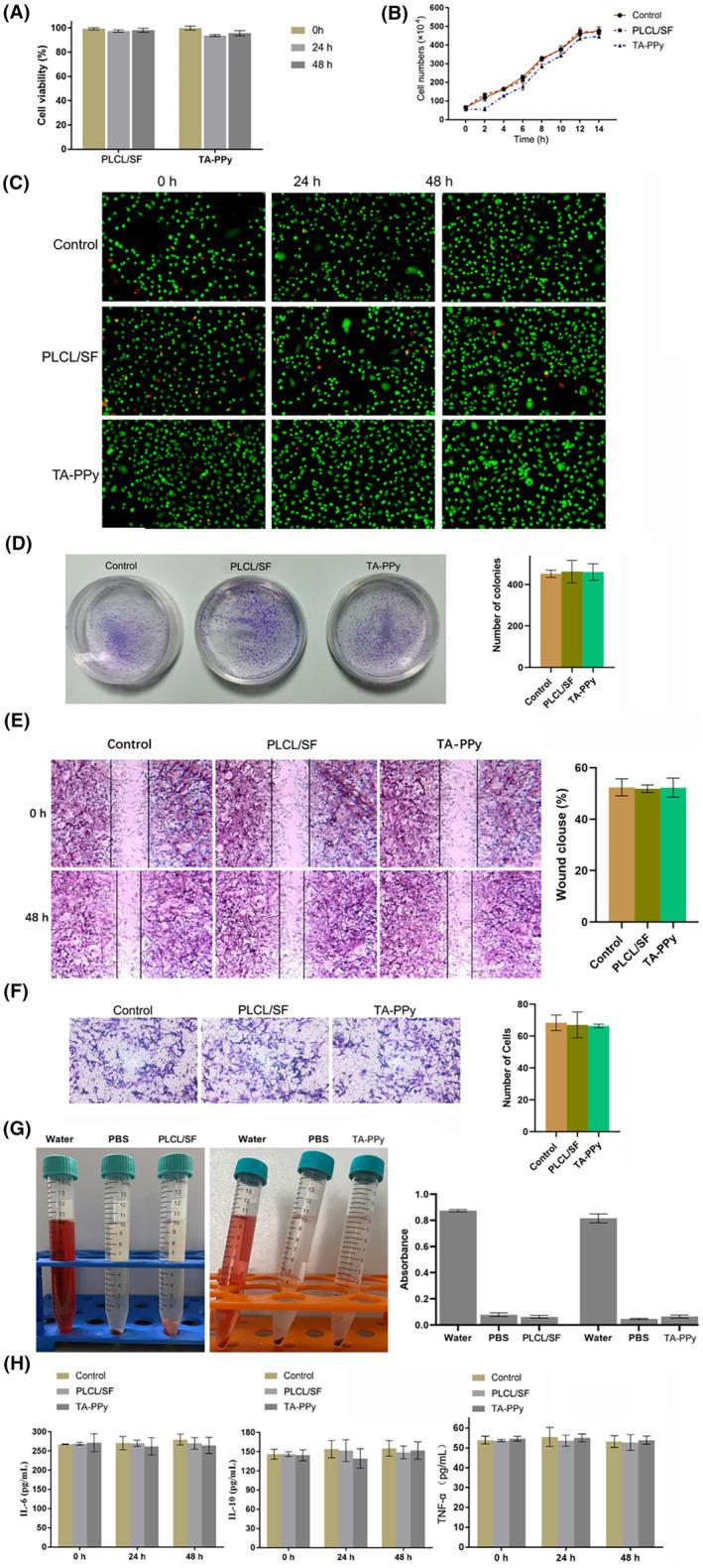 https://cdn.ncbi.nlm.nih.gov/pmc/blobs/89ac/11298313/94e64ee87036/JCMM-28-e18544-g005.jpg