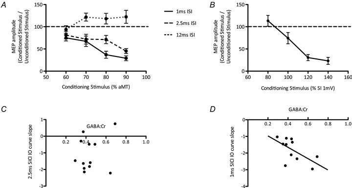 https://cdn.ncbi.nlm.nih.gov/pmc/blobs/89ad/3249054/0392c23c695a/tjp0589-5845-f3.jpg