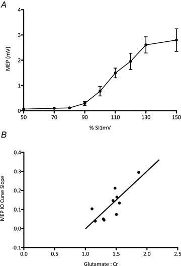 https://cdn.ncbi.nlm.nih.gov/pmc/blobs/89ad/3249054/40142cd88df2/tjp0589-5845-f4.jpg