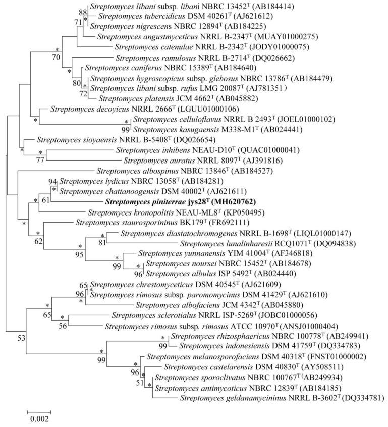 https://cdn.ncbi.nlm.nih.gov/pmc/blobs/89ad/7232196/697426ca05d1/microorganisms-08-00495-g001.jpg