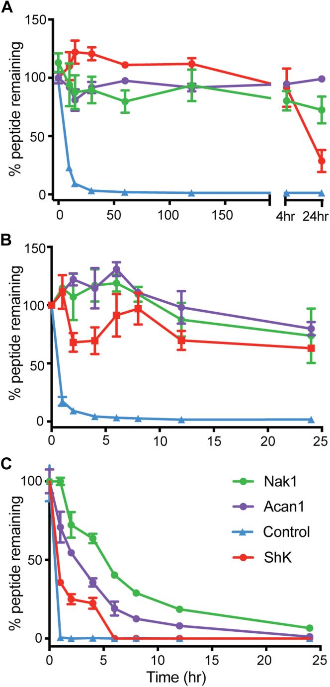 https://cdn.ncbi.nlm.nih.gov/pmc/blobs/89b0/8239465/6801ecd9de5f/gr4.jpg