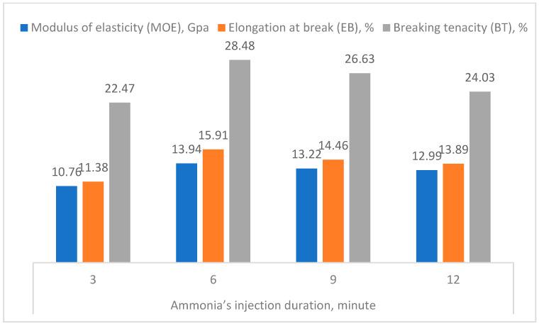 https://cdn.ncbi.nlm.nih.gov/pmc/blobs/89b1/11397804/0c44a480d43c/polymers-16-02431-g010.jpg