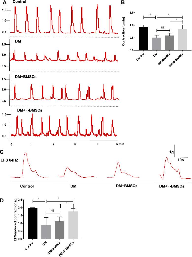 https://cdn.ncbi.nlm.nih.gov/pmc/blobs/89b1/8243650/e1cfffb308e6/13578_2021_632_Fig4_HTML.jpg