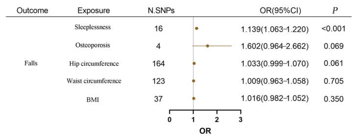 https://cdn.ncbi.nlm.nih.gov/pmc/blobs/89b2/10340577/c7c2f06409dd/healthcare-11-01889-g004.jpg