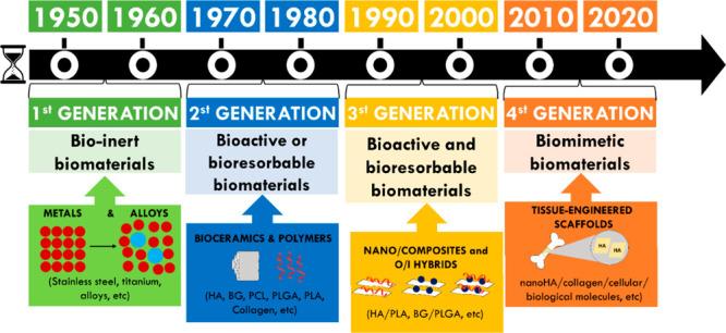 https://cdn.ncbi.nlm.nih.gov/pmc/blobs/89b3/11256335/0c12832f929b/ao4c02170_0003.jpg