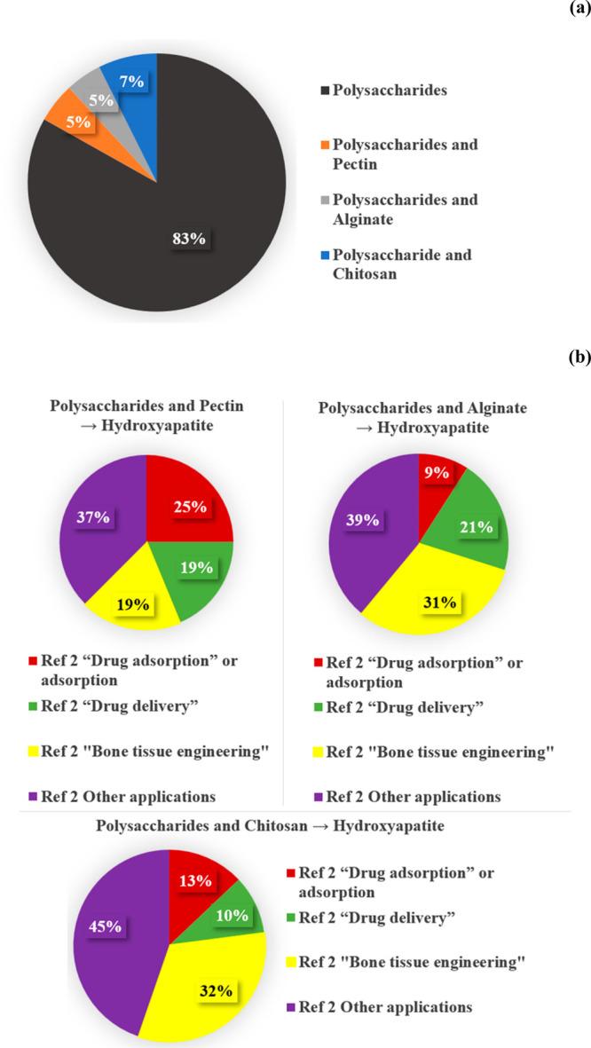 https://cdn.ncbi.nlm.nih.gov/pmc/blobs/89b3/11256335/2545302c174d/ao4c02170_0002.jpg