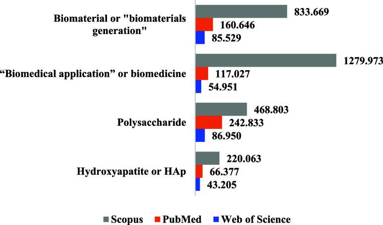 https://cdn.ncbi.nlm.nih.gov/pmc/blobs/89b3/11256335/f038156032bf/ao4c02170_0001.jpg