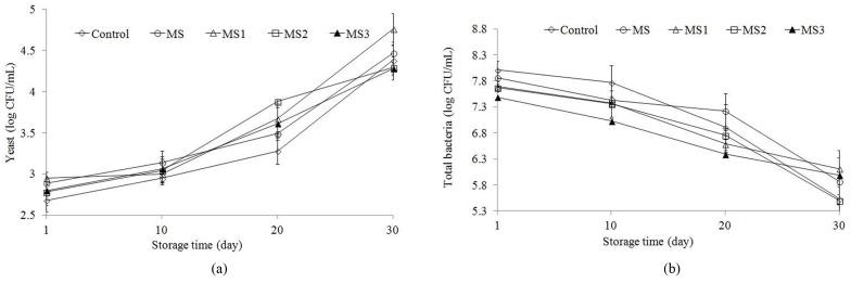 https://cdn.ncbi.nlm.nih.gov/pmc/blobs/89b3/5599582/2f892e996625/kosfa-37-606-f004.jpg