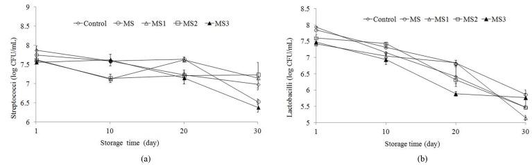 https://cdn.ncbi.nlm.nih.gov/pmc/blobs/89b3/5599582/b7c3f10955f3/kosfa-37-606-f003.jpg